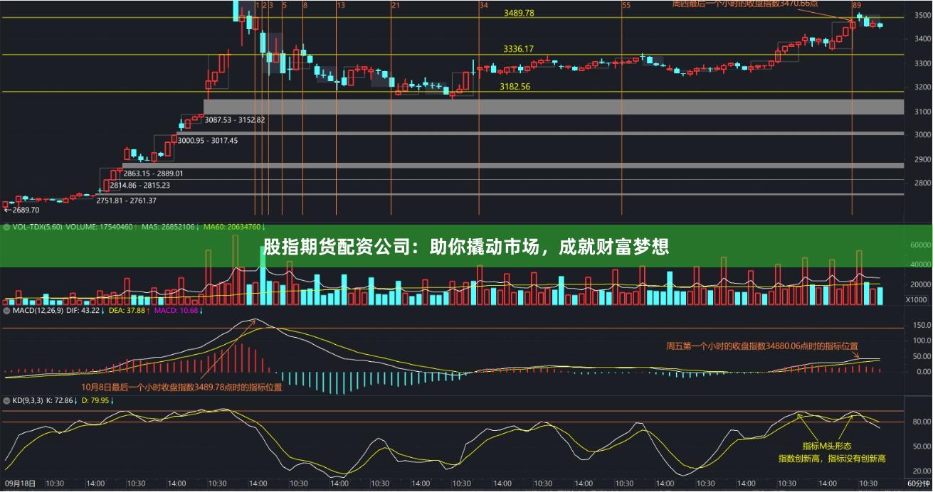 股指期货配资公司：助你撬动市场，成就财富梦想