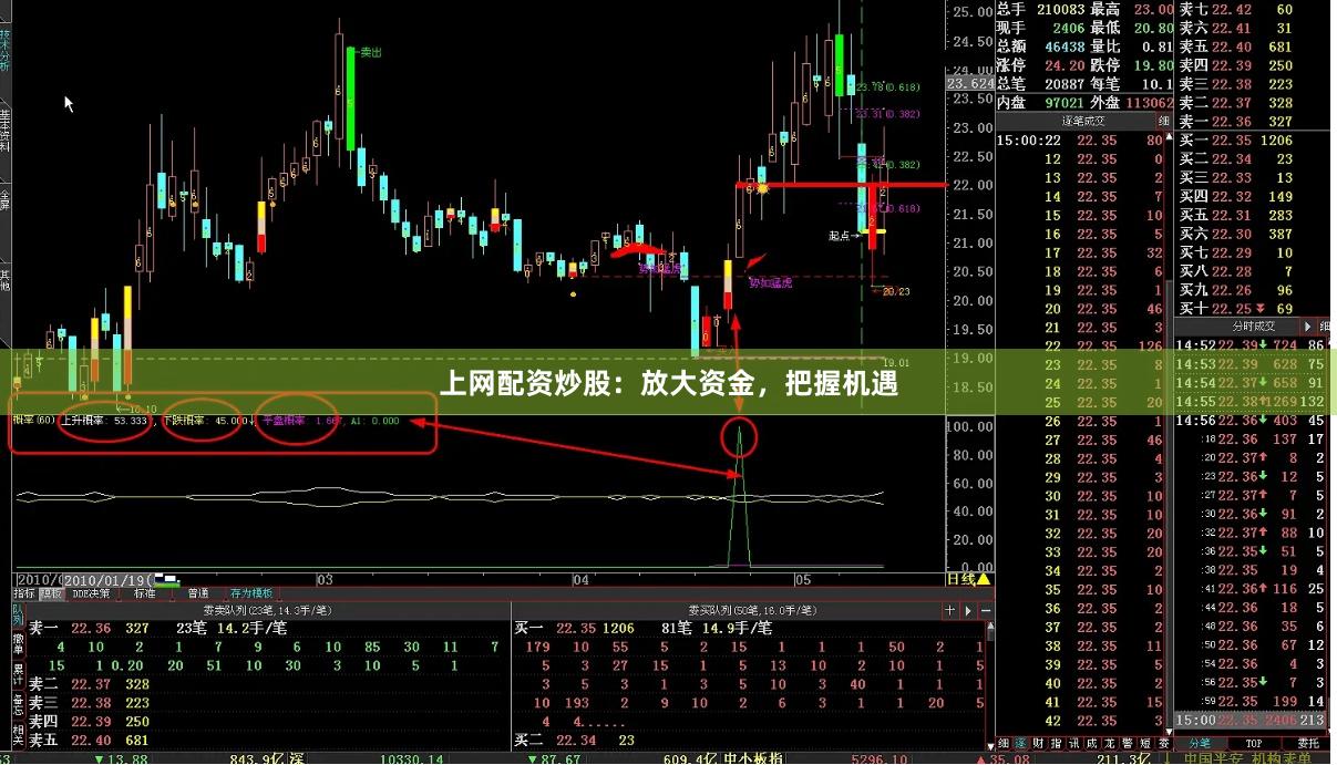 上网配资炒股：放大资金，把握机遇