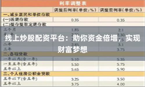 线上炒股配资平台：助你资金倍增，实现财富梦想