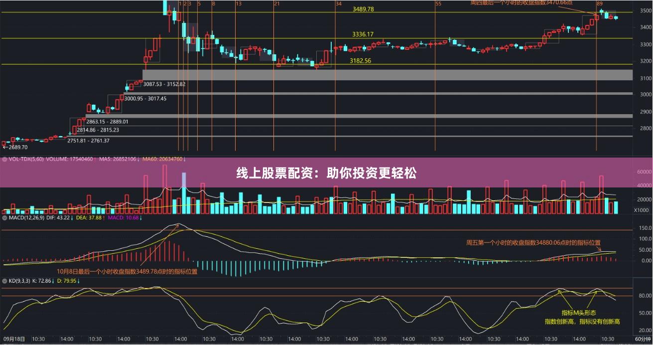 线上股票配资：助你投资更轻松