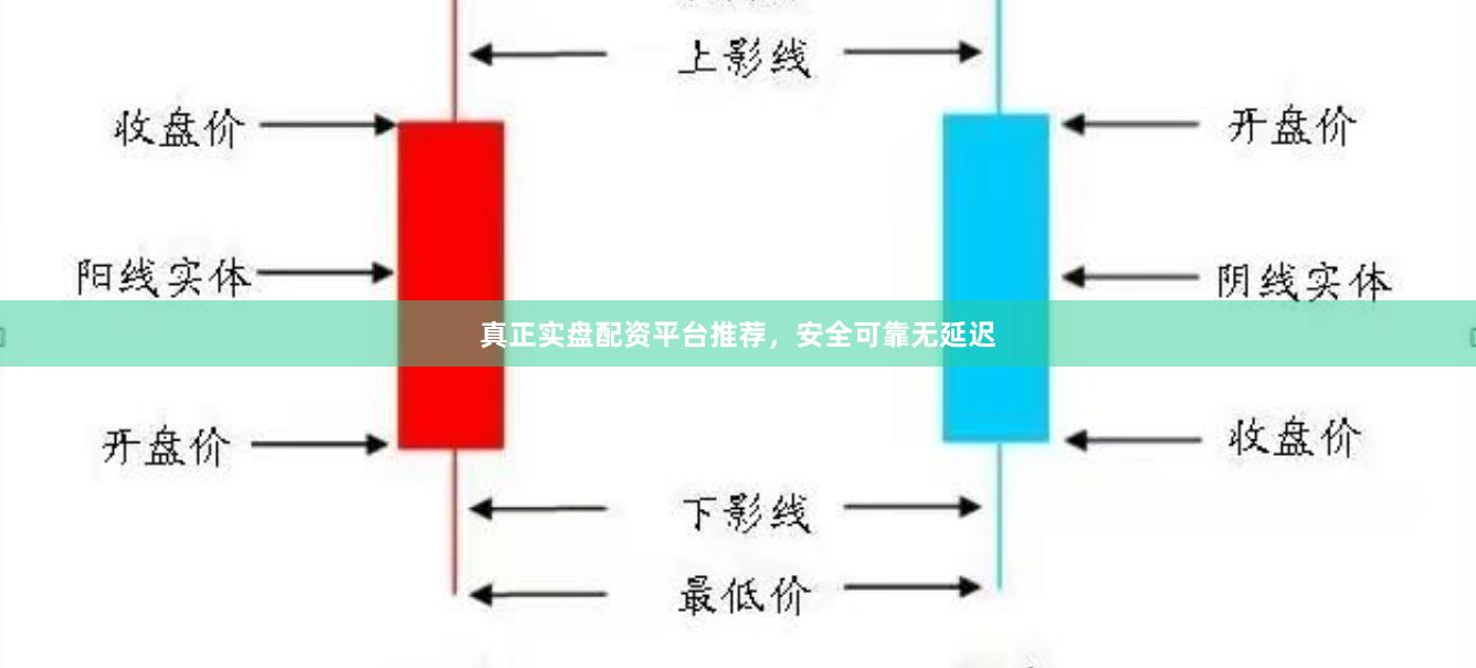 真正实盘配资平台推荐，安全可靠无延迟