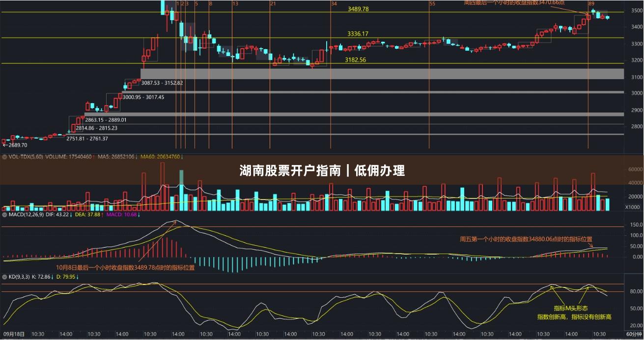 湖南股票开户指南｜低佣办理