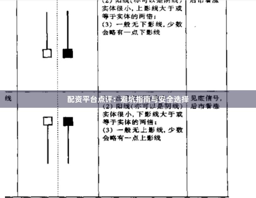 配资平台点评：避坑指南与安全选择