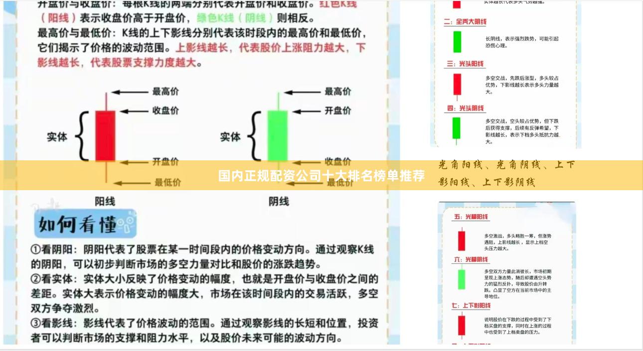 国内正规配资公司十大排名榜单推荐