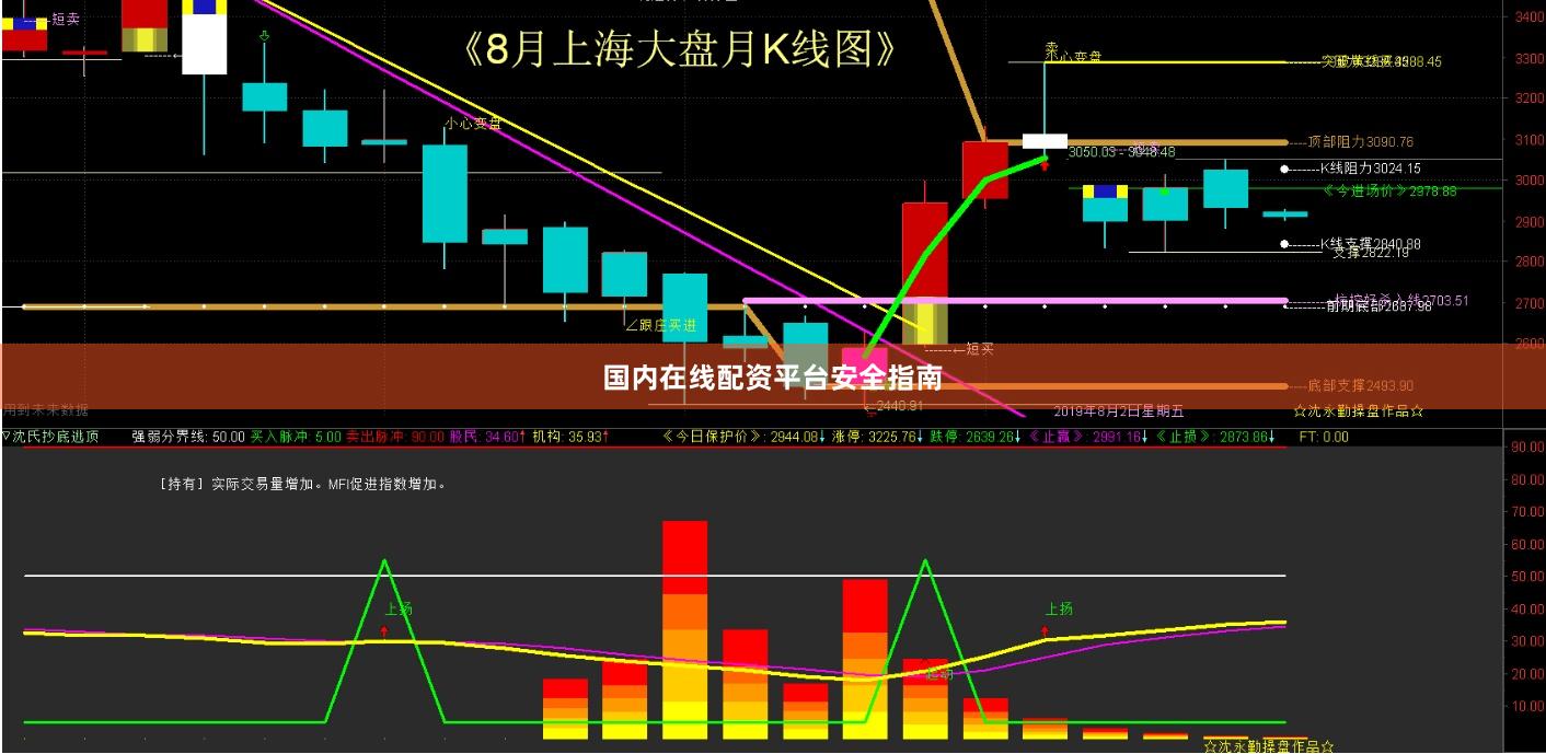 国内在线配资平台安全指南