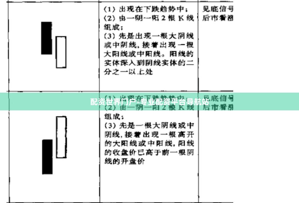 配资世界门户-专业配资平台导航站